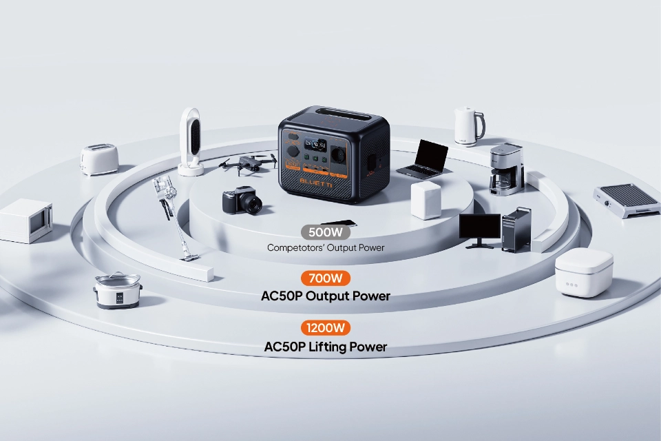 Zasilanie wielu urządzeń na raz BLUETTI